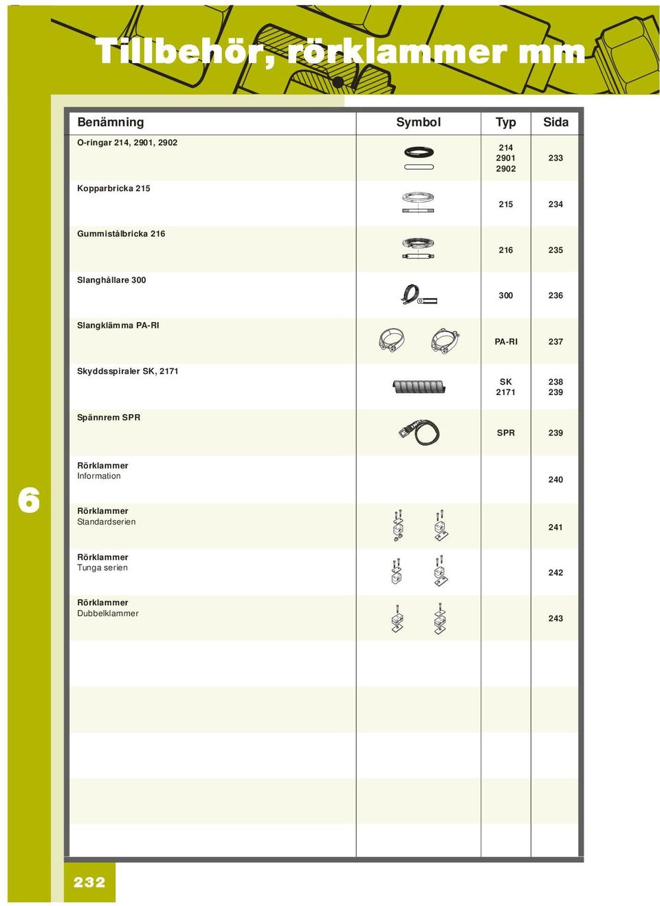 PA-RI 237 Skyddsspiraler SK, 2171 SK 2171 238 239 Spännrem SPR SPR 239 Rörklammer Information