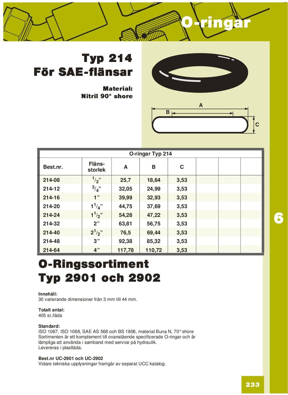 / 2 7,5 9,44 3,53 214-48 3 92,38 85,32 3,53 214-4 4 117,78 110,72 3,53 O-Ringssortiment Typ 2901 och 2902 Innehåll: 30 varierande dimensioner från 3 mm till 44 mm. Totalt antal: 405 st.
