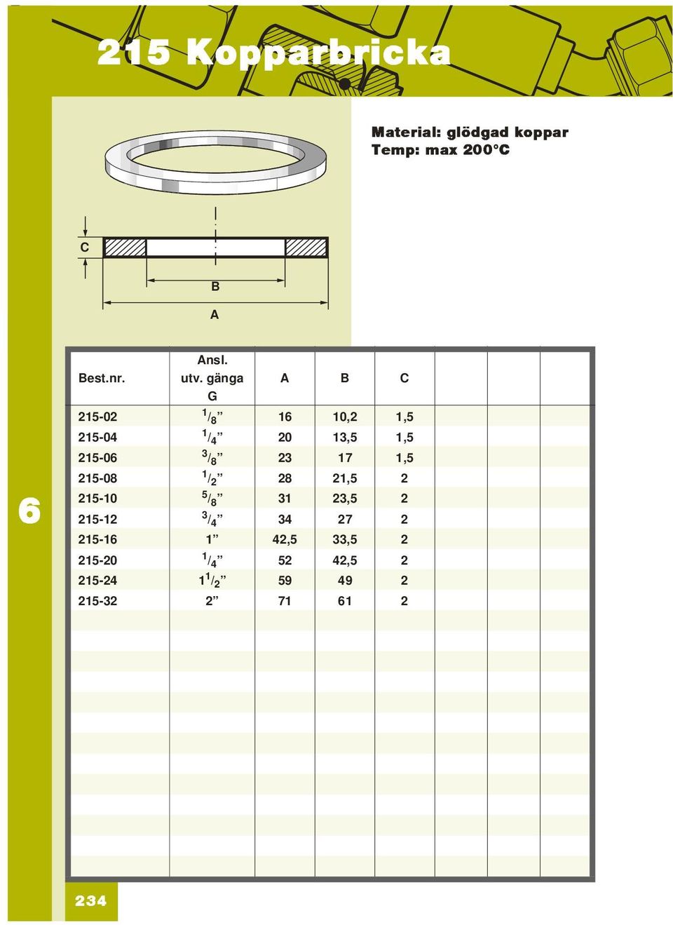 gänga G A B C 1 / 8 1 10,2 1,5 1 / 4 20 13,5 1,5 3 / 8 23 17 1,5 1 / 2 28 21,5 2