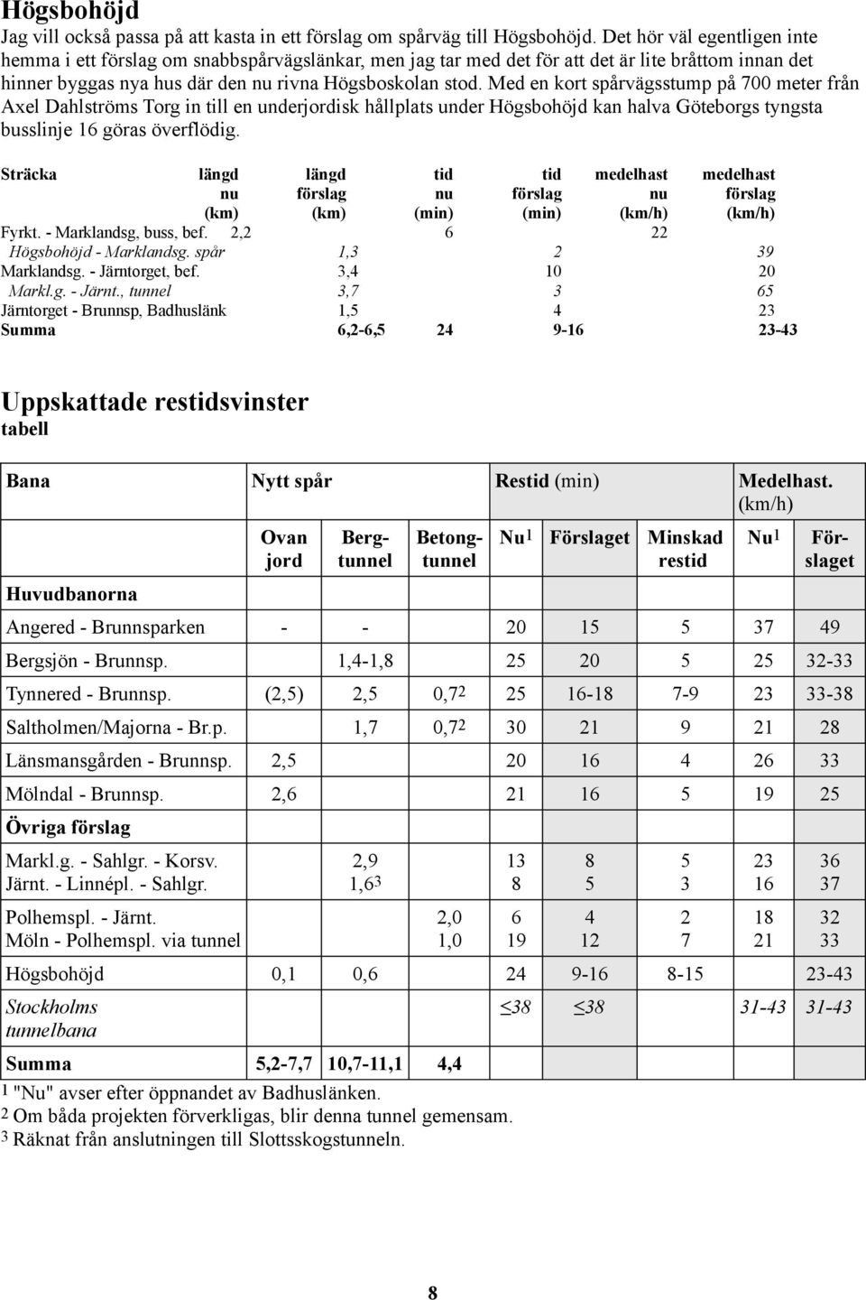 Med en kort spårvägsstump på 700 meter från Axel Dahlströms Torg in till en underjordisk hållplats under Högsbohöjd kan halva Göteborgs tyngsta busslinje 1 göras överflödig. Fyrkt.