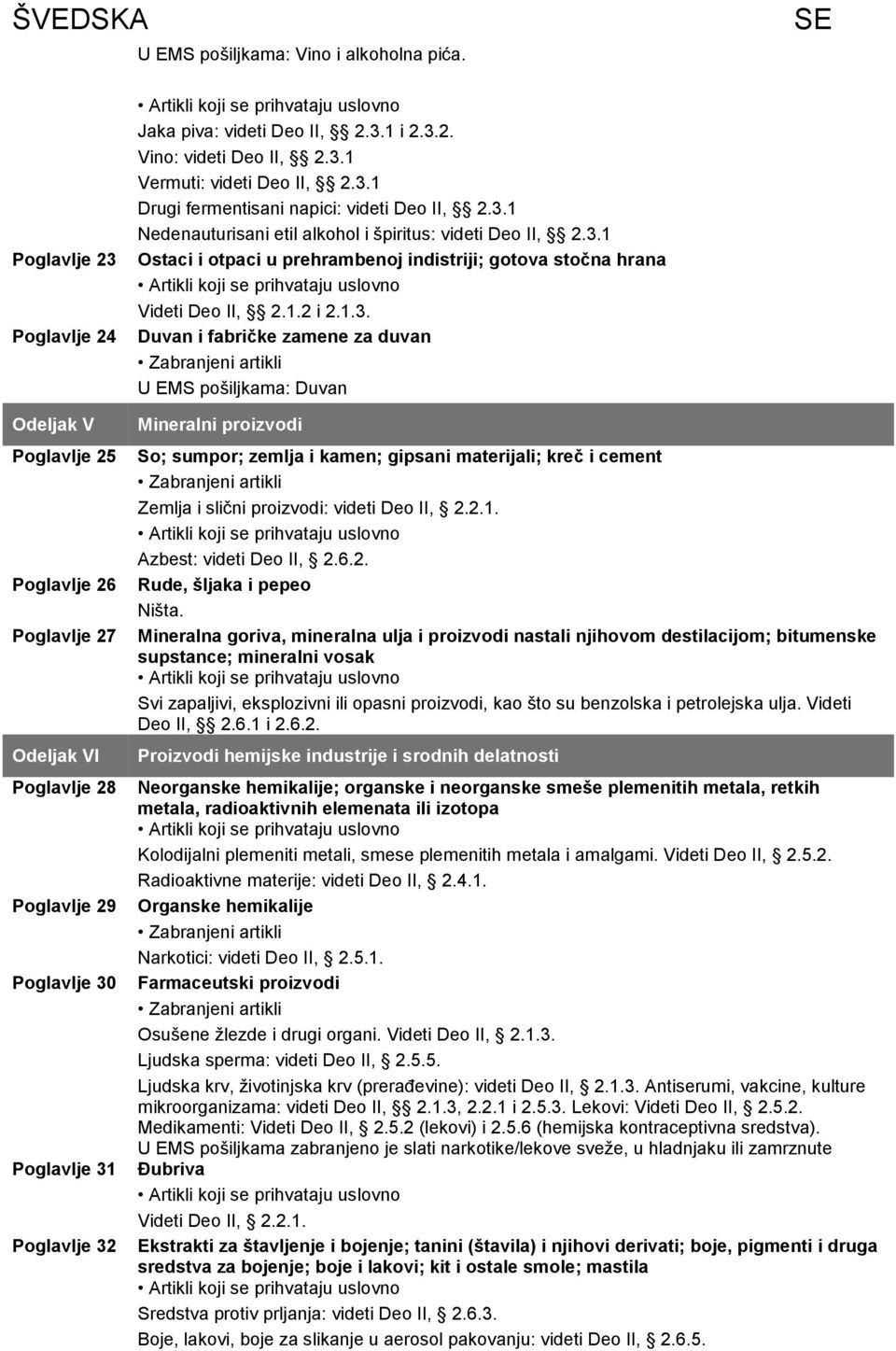 3.1 Vermuti: videti Deo II, 2.3.1 Drugi fermentisani napici: videti Deo II, 2.3.1 Nedenauturisani etil alkohol i špiritus: videti Deo II, 2.3.1 Ostaci i otpaci u prehrambenoj indistriji; gotova stočna hrana Videti Deo II, 2.