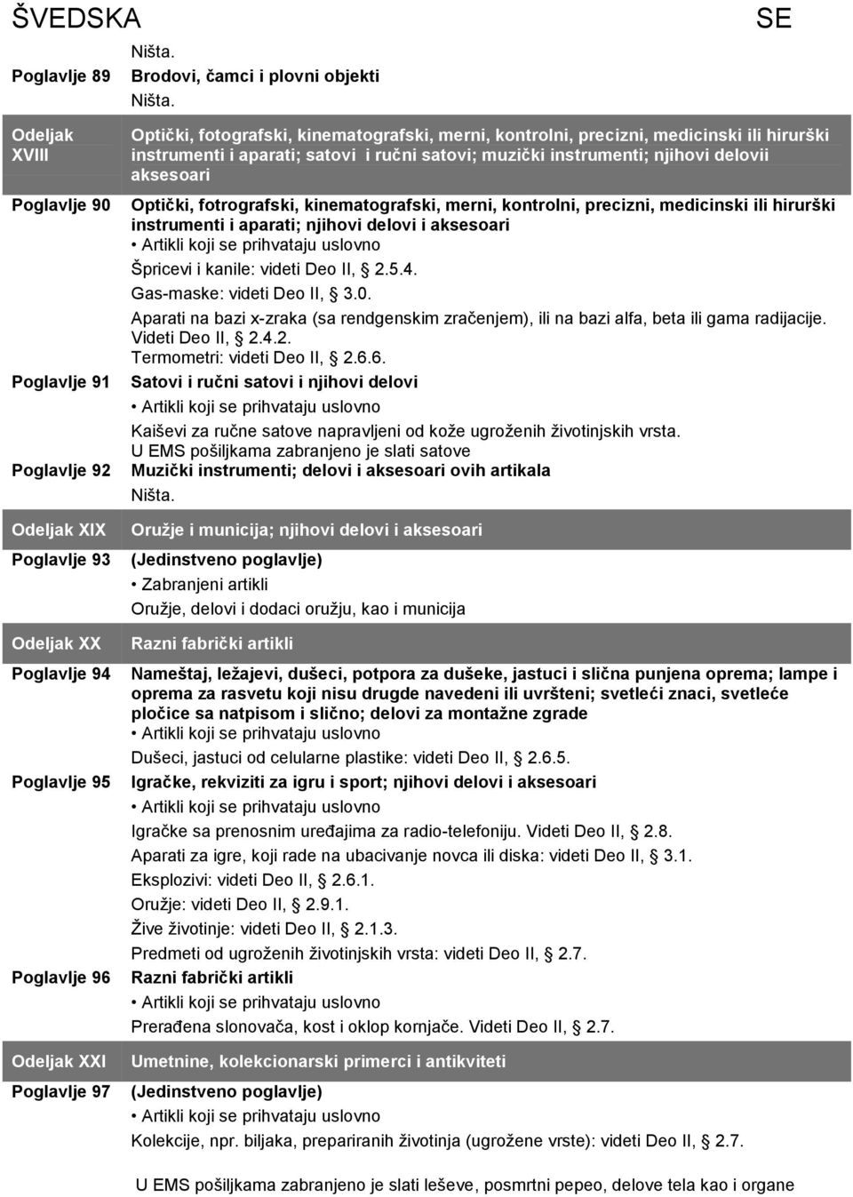 fotrografski, kinematografski, merni, kontrolni, precizni, medicinski ili hirurški instrumenti i aparati; njihovi delovi i aksesoari Špricevi i kanile: videti Deo II, 2.5.4.