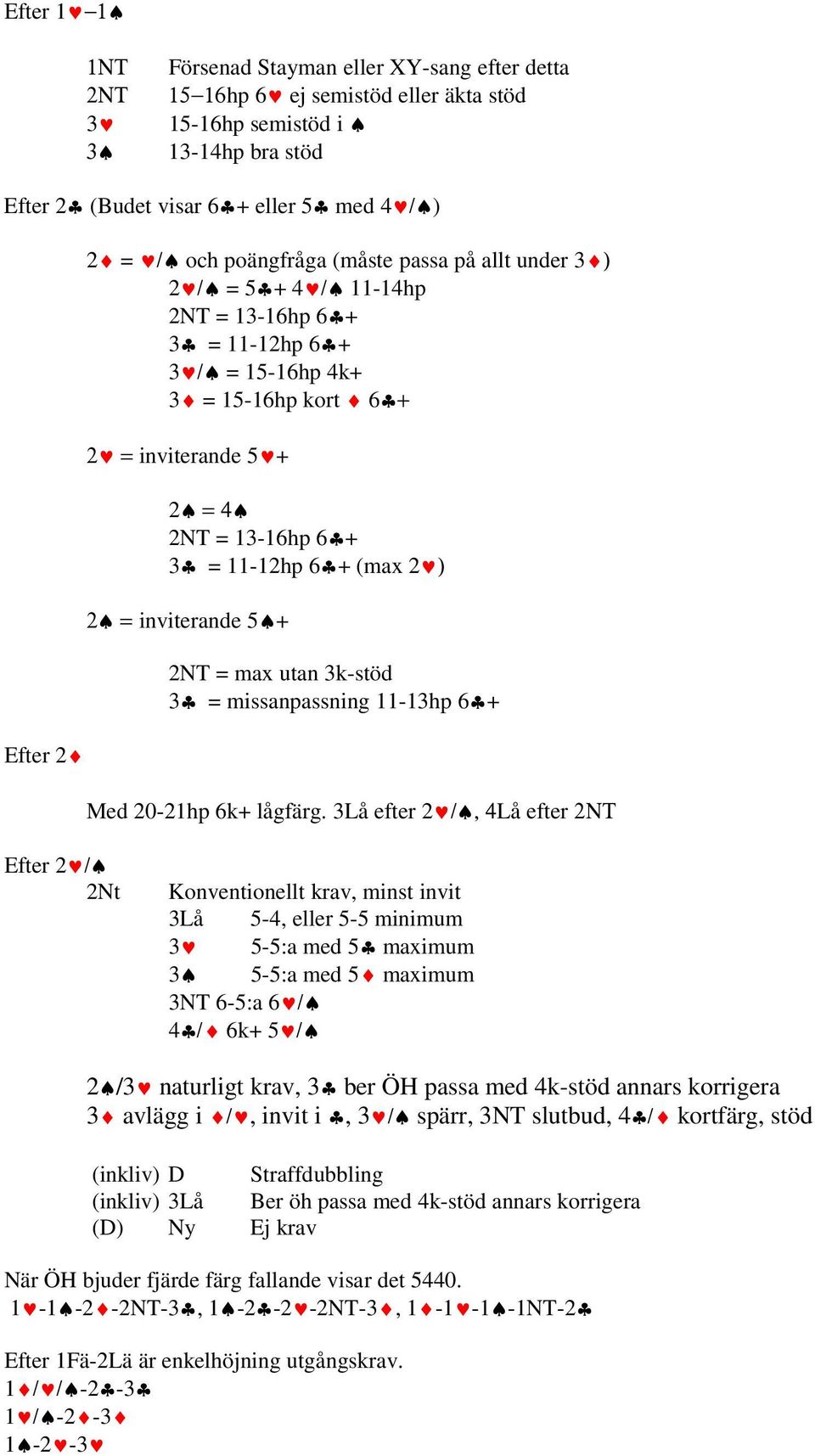 (max 2 ) 2 = inviterande 5 + 2NT = max utan 3k-stöd 3 = missanpassning 11-13hp 6 + Med 20-21hp 6k+ lågfärg.