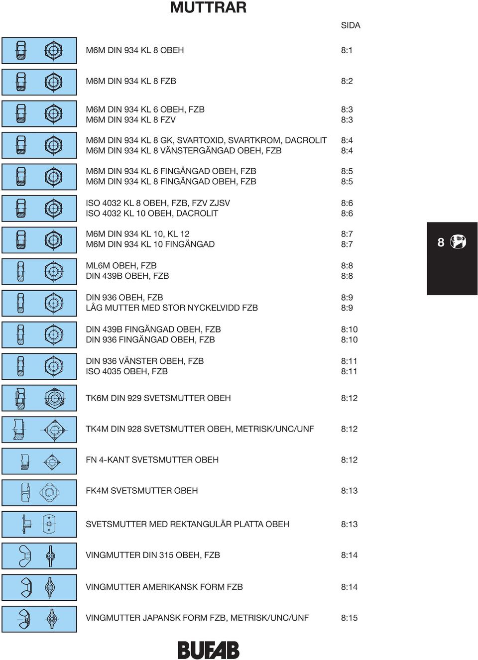 934 KL 10, KL 12 8:7 M6M DIN 934 KL 10 FING 0 2NGAD 8:7 8 ML6M OBEH, FZB 8:8 DIN 439B OBEH, FZB 8:8 DIN 936 OBEH, FZB 8:9 L 0 3G MUTTER MED STOR NYCKELVIDD FZB 8:9 DIN 439B FING 0 2NGAD OBEH, FZB