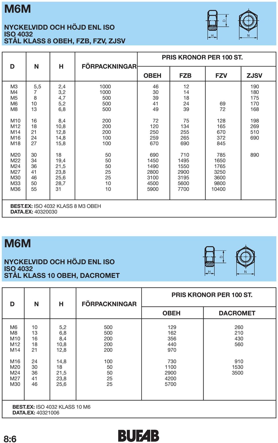 165 269 M14 21 12,8 200 250 255 670 510 M16 24 14,8 100 259 265 372 690 M18 27 15,8 100 670 690 845 M20 30 18 50 690 710 785 890 M22 34 19,4 50 1450 1495 1650 M24 36 21,5 50 1490 1550 1765 M27 41