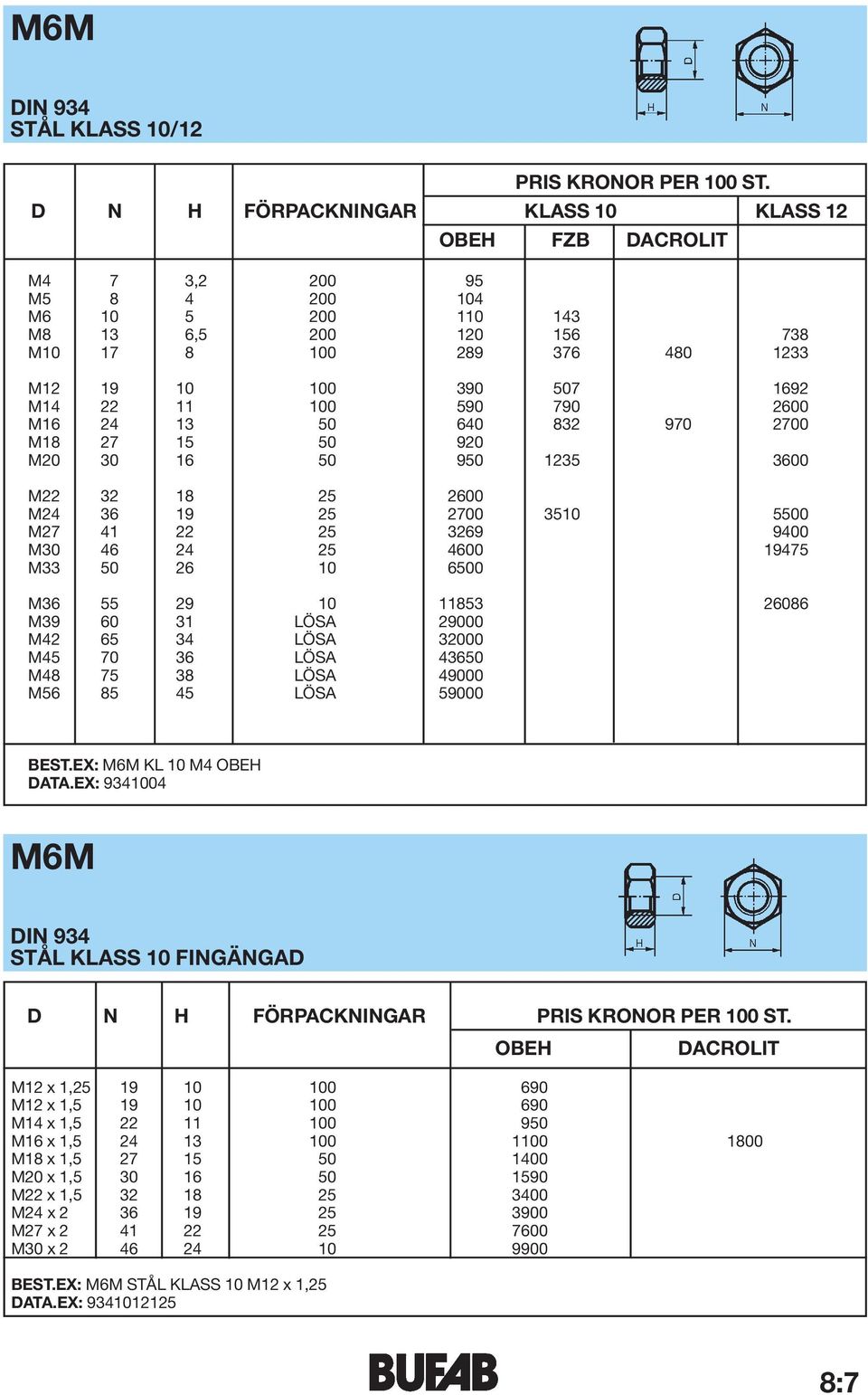 11 100 590 790 2600 M16 24 13 50 640 832 970 2700 M18 27 15 50 920 M20 30 16 50 950 1235 3600 M22 32 18 25 2600 M24 36 19 25 2700 3510 5500 M27 41 22 25 3269 9400 M30 46 24 25 4600 19475 M33 50 26 10