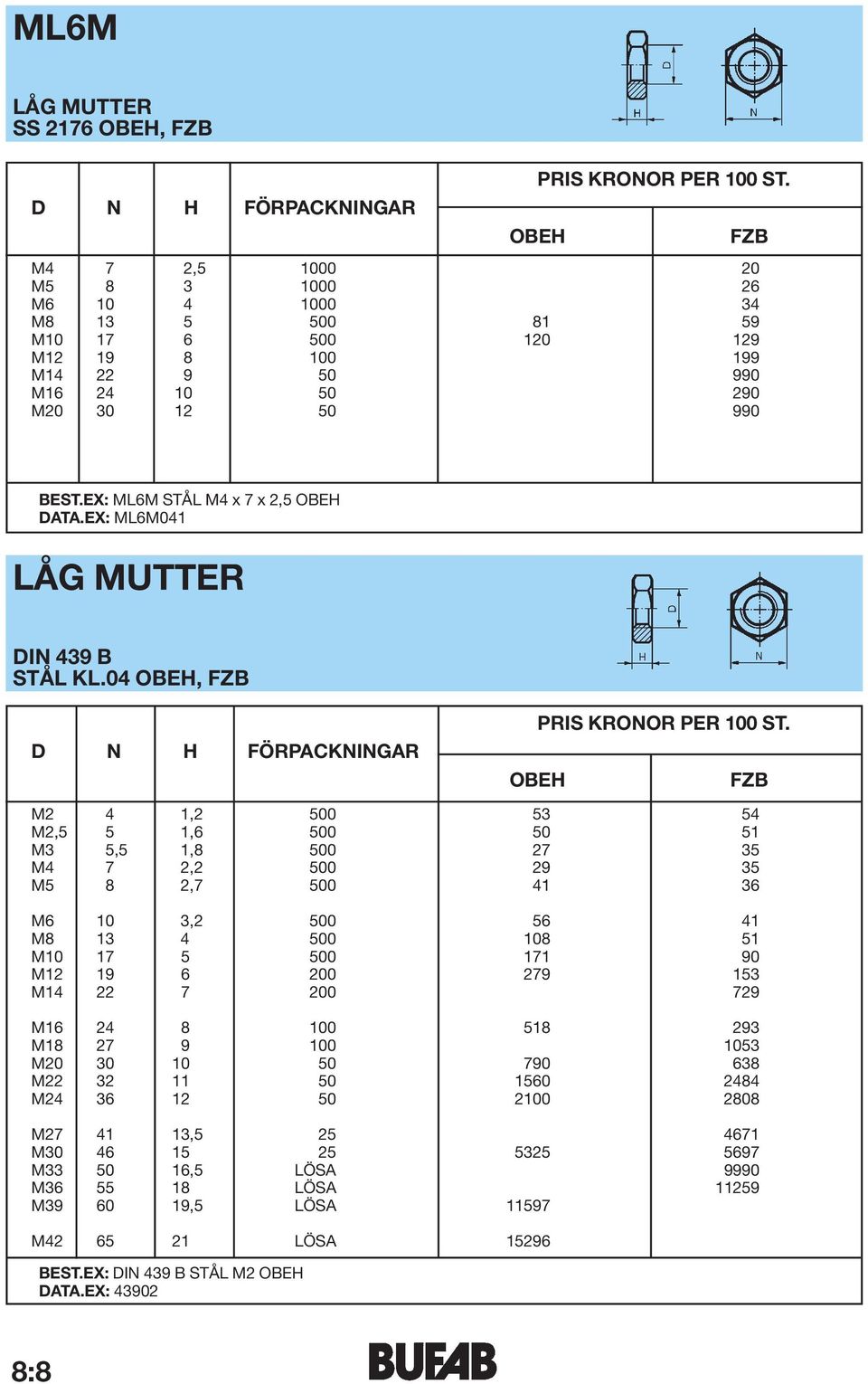 EX: ML6M ST 0 3L M4 x 7 x 2,5 OBEH DATA.EX: ML6M041 L 0 3G MUTTER DIN 439 B ST 0 3L KL.04 OBEH, FZB D N H F 0 0RPACKNINGAR PRIS KRONOR PER 100 ST.