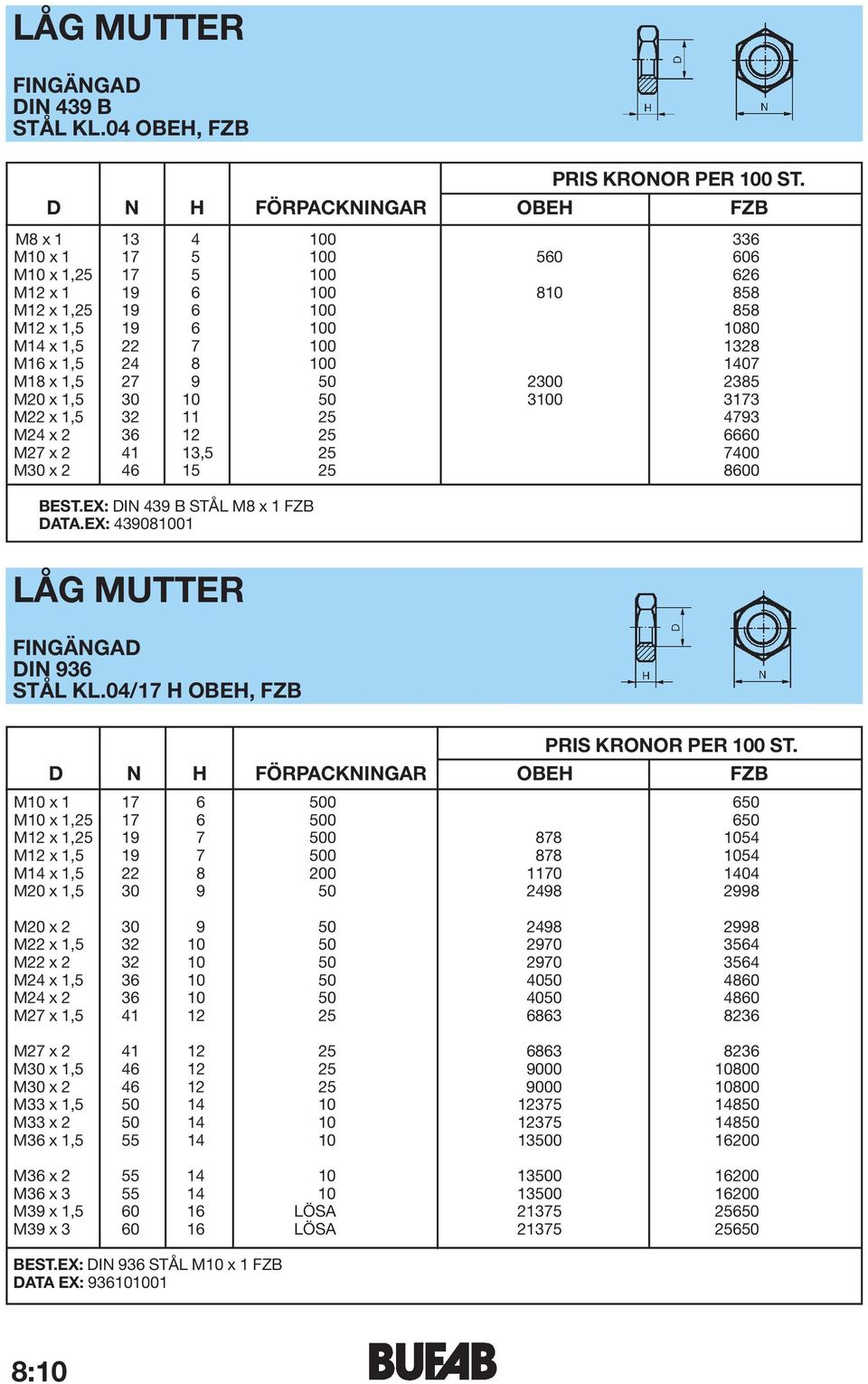 1407 M18 x 1,5 27 9 50 2300 2385 M20 x 1,5 30 10 50 3100 3173 M22 x 1,5 32 11 25 4793 M24 x 2 36 12 25 6660 M27 x 2 41 13,5 25 7400 M30 x 2 46 15 25 8600 BEST.EX: DIN 439 B ST 0 3L M8 x 1 FZB DATA.