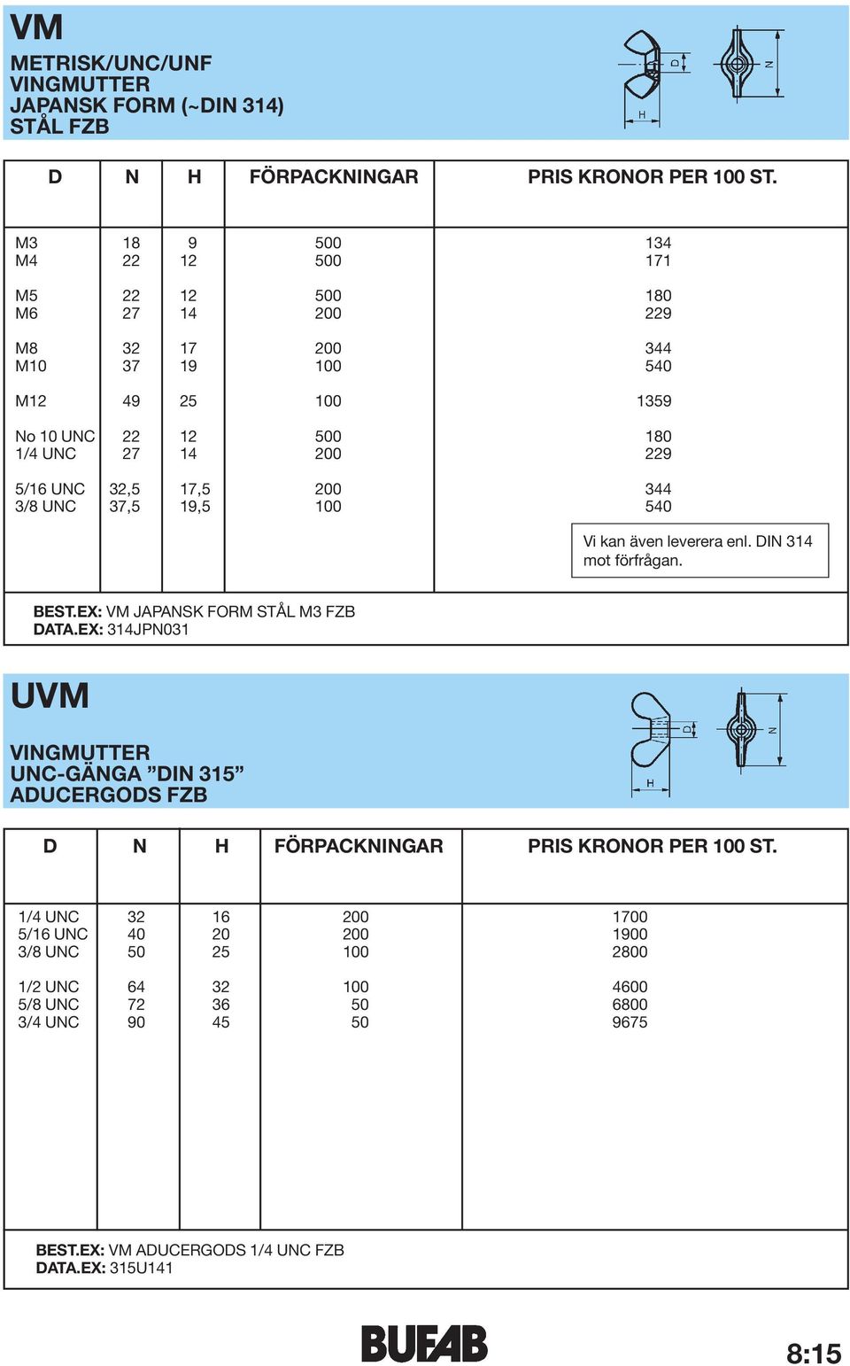 DIN 314 mot f 0 2rfr 0 2gan. BEST.EX: VM JAPANSK FORM ST 0 3L M3 FZB DATA.