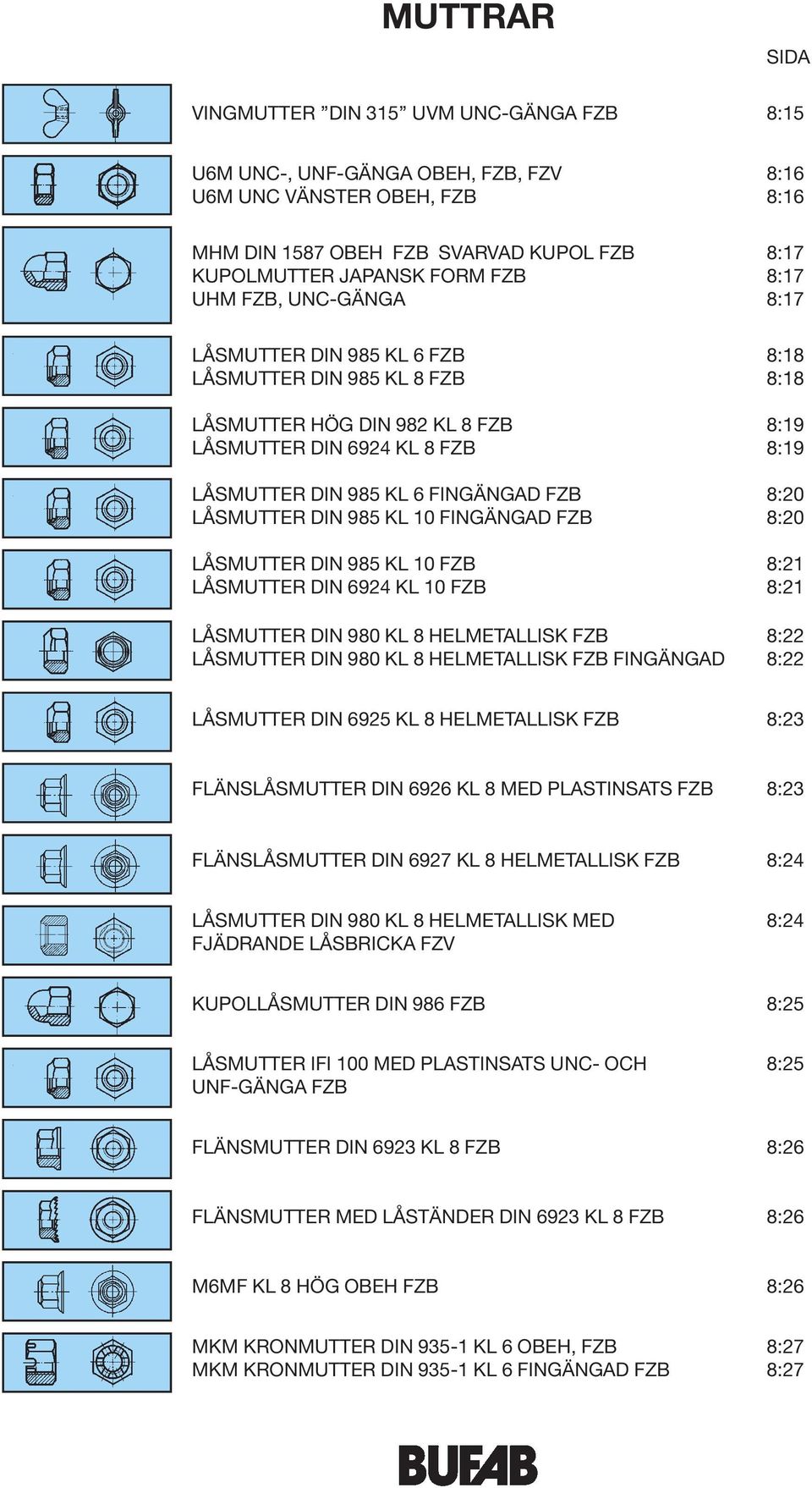 0 3SMUTTER DIN 985 KL 6 FING 0 2NGAD FZB 8:20 L 0 3SMUTTER DIN 985 KL 10 FING 0 2NGAD FZB 8:20 L 0 3SMUTTER DIN 985 KL 10 FZB 8:21 L 0 3SMUTTER DIN 6924 KL 10 FZB 8:21 L 0 3SMUTTER DIN 980 KL 8