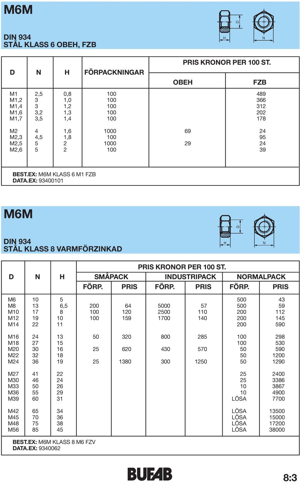 EX: M6M KLASS 6 M1 FZB DATA.