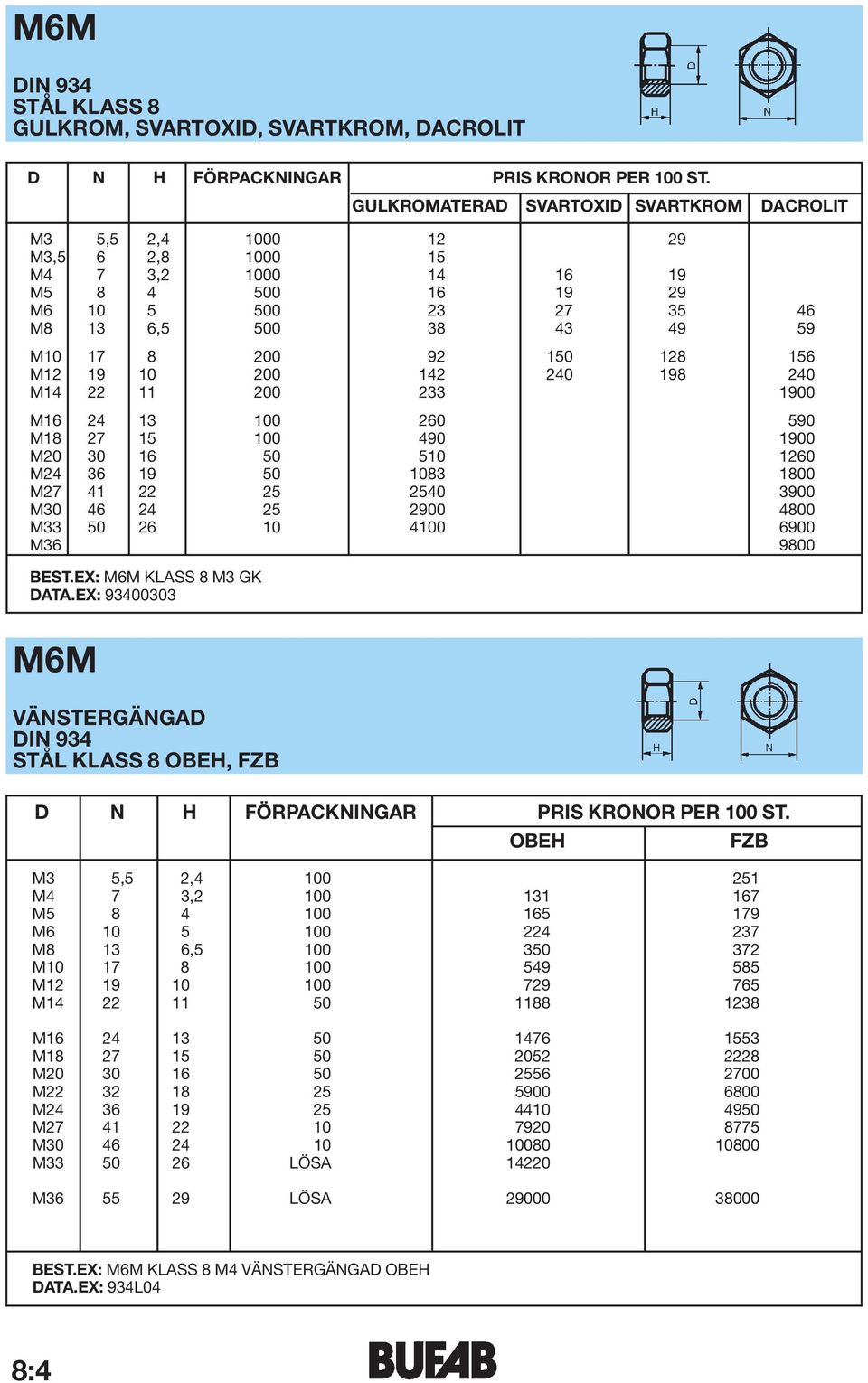 M30 46 24 25 2900 4800 M33 50 26 10 4100 6900 M36 9800 BEST.EX: M6M KLASS 8 M3 GK DATA.