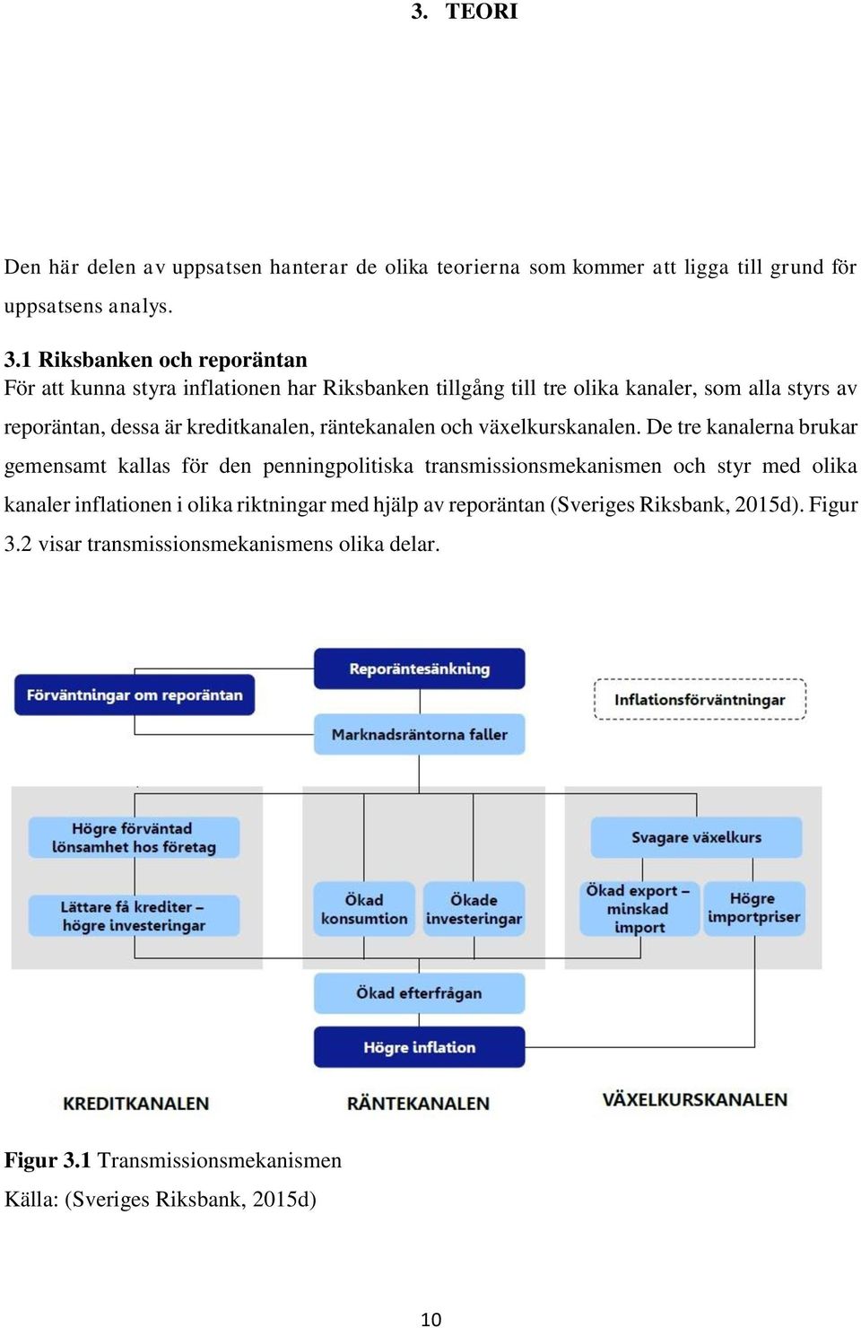 kreditkanalen, räntekanalen och växelkurskanalen.