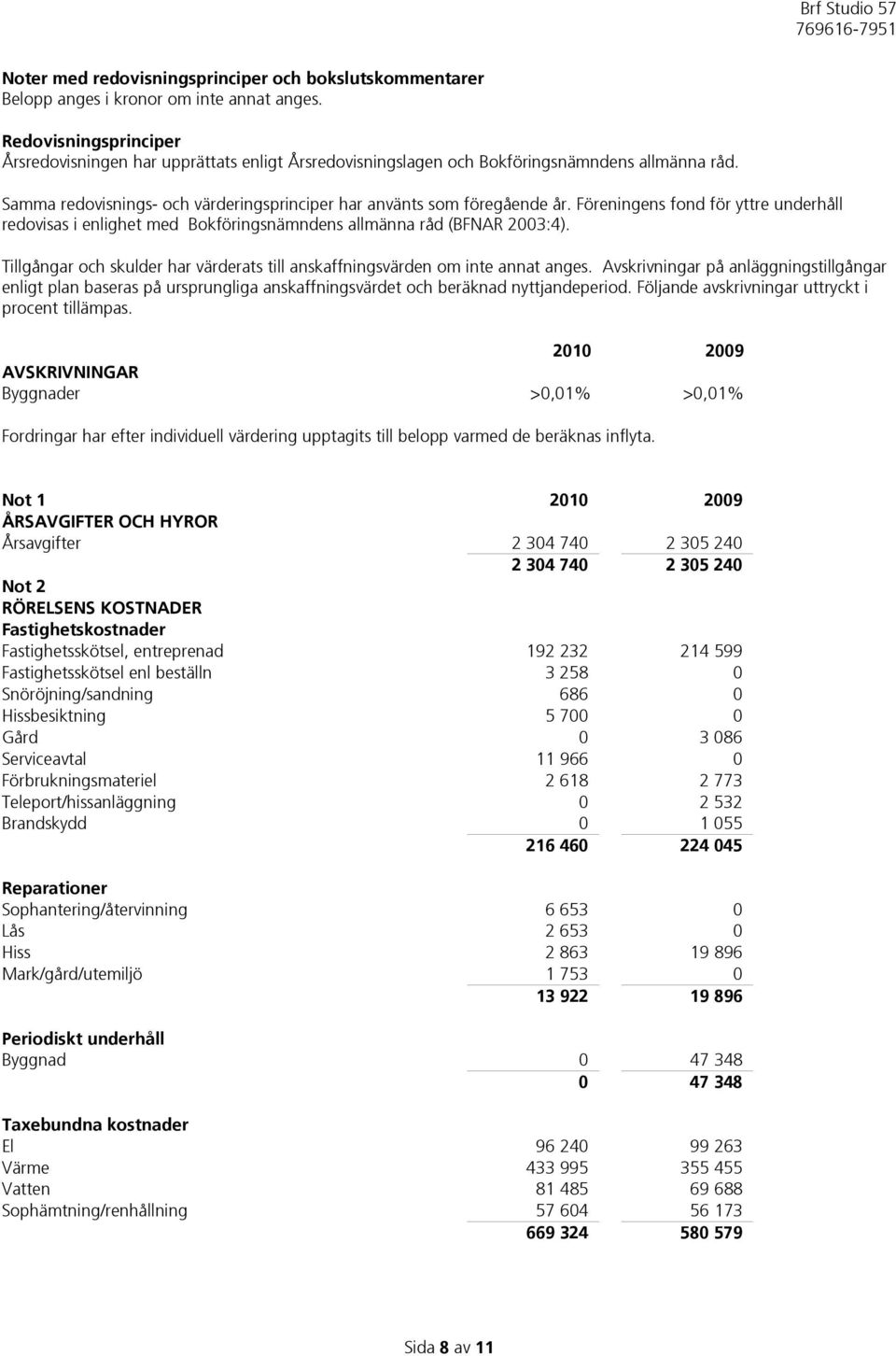 Föreningens fond för yttre underhåll redovisas i enlighet med Bokföringsnämndens allmänna råd (BFNAR 2003:4). Tillgångar och skulder har värderats till anskaffningsvärden om inte annat anges.