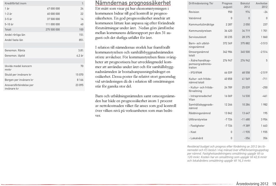 ekonomistyrningen i kommunen bidrar till god kontroll är prognossäkerheten. En god prognossäkerhet innebär att kommunen lättare kan anpassa sig efter förändrade förutsättningar under året.