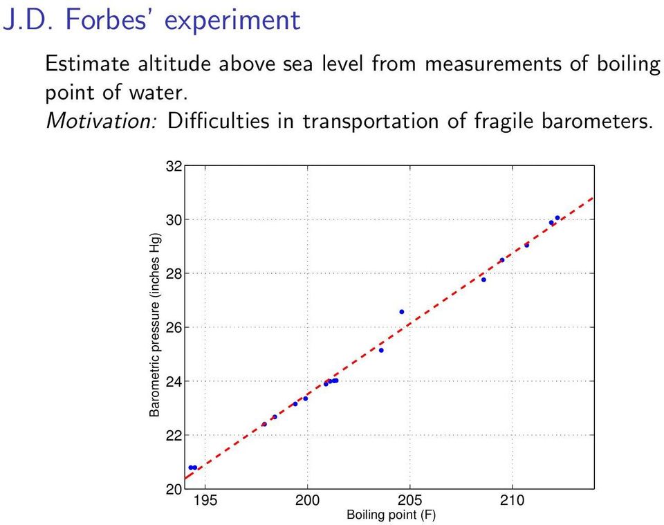 Motivation: Difficulties in transportation of fragile