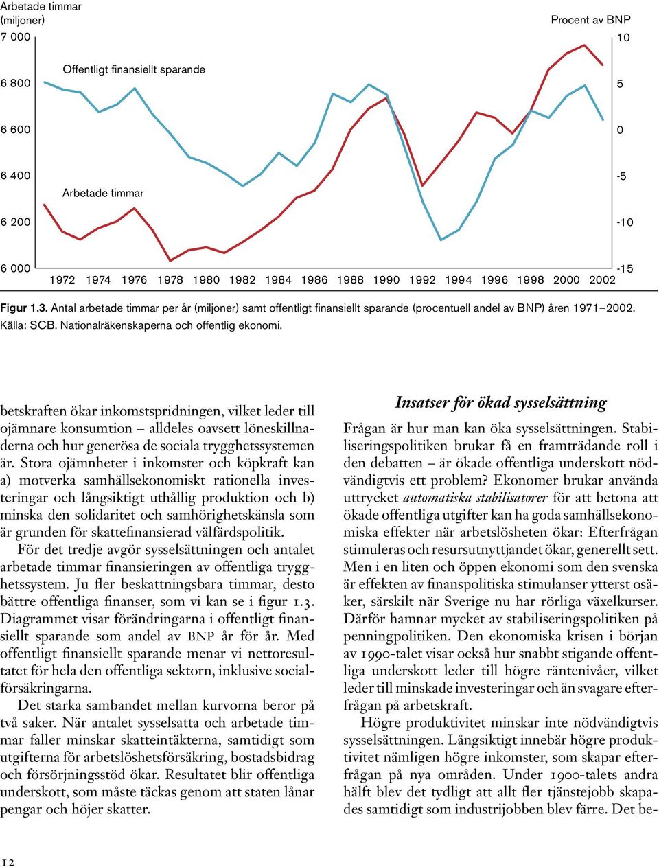 Nationalräkenskaperna och offentlig ekonomi.