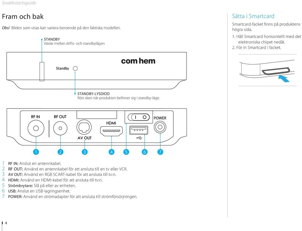 För in Smartcard i facket. STANDBY-LYSDIOD Rött sken när produkten befinner sig i standby-läge. 1 2 3 4 5 6 7 1 RF IN: Anslut en antennkabel.