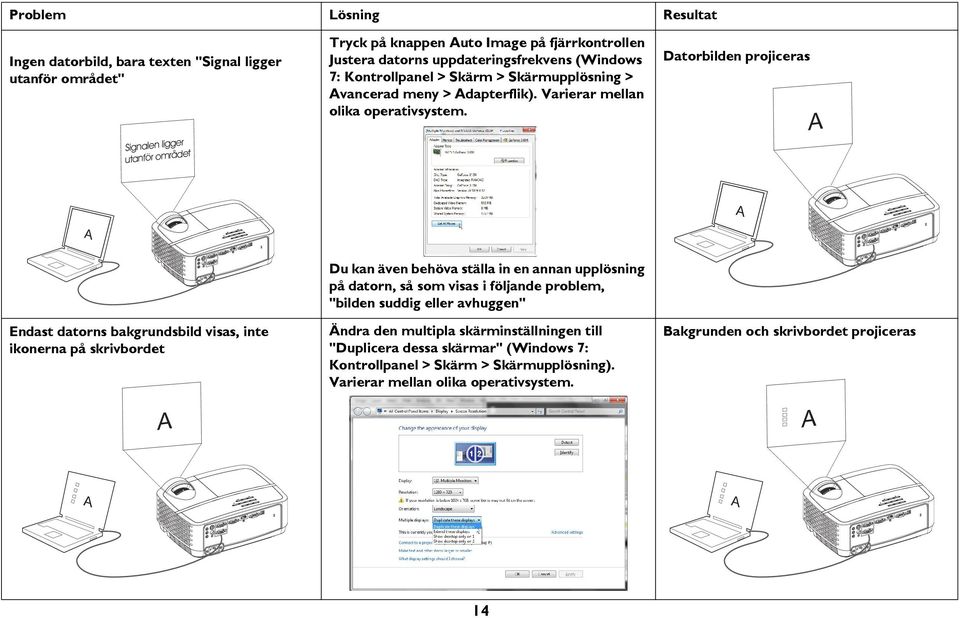 Datorbilden projiceras Endast datorns bakgrundsbild visas, inte ikonerna på skrivbordet Du kan även behöva ställa in en annan upplösning på datorn, så som visas i följande problem,