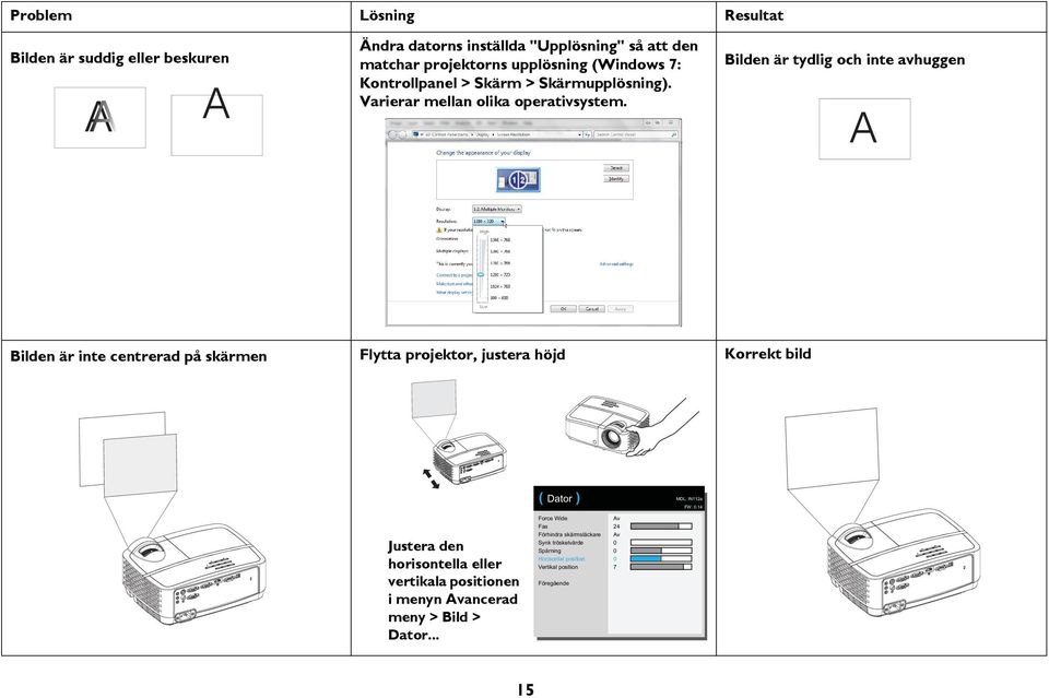 Bilden är tydlig och inte avhuggen Bilden är inte centrerad på skärmen Flytta projektor, justera höjd Korrekt bild ( Dator ) MDL: IN112a FW: 0.