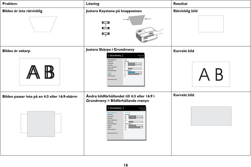 Keystone Förinställningar Skärpa Volym Takmontering uto Verkställ v 0 Presentation 16 16 v vancerad meny Bilden passar inte på en 4:3 eller 16:9-skärm Ändra bildförhållandet