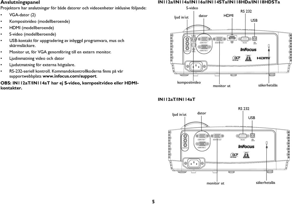 Ljudinmatning video och dator Ljudutmatning för externa högtalare. RS-232-seriell kontroll. Kommandokontrollkoderna finns på vår supportwebbplats www.infocus.com/support.