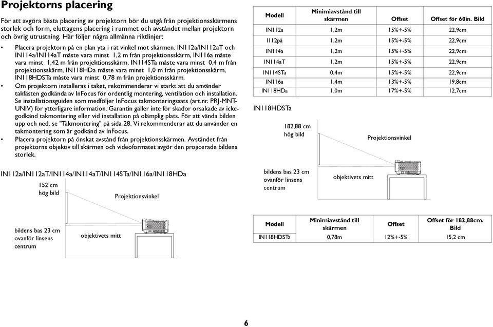 IN112a/IN112aT och IN114a/IN114aT måste vara minst 1,2 m från projektionsskärm, IN116a måste vara minst 1,42 m från projektionsskärm, IN114STa måste vara minst 0,4 m från projektionsskärm, IN118HDa