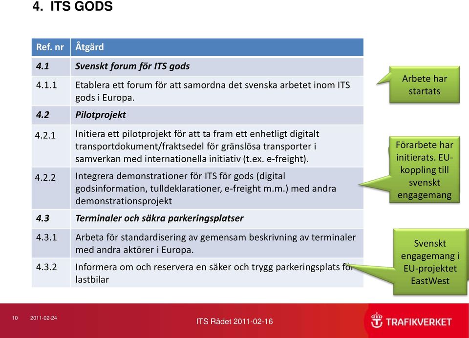 4.2.2 Integrera demonstrationer för ITS för gods (digital godsinformation, tulldeklarationer, e-freight m.m.) med andra demonstrationsprojekt 4.3 