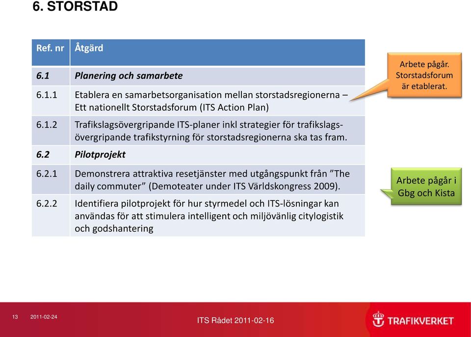 Storstadsforum Arbete har är initierats etablerat. Arbete pågår i Gbg och Kista 13 2011-02-24 ITS Rådet 2011-02-16