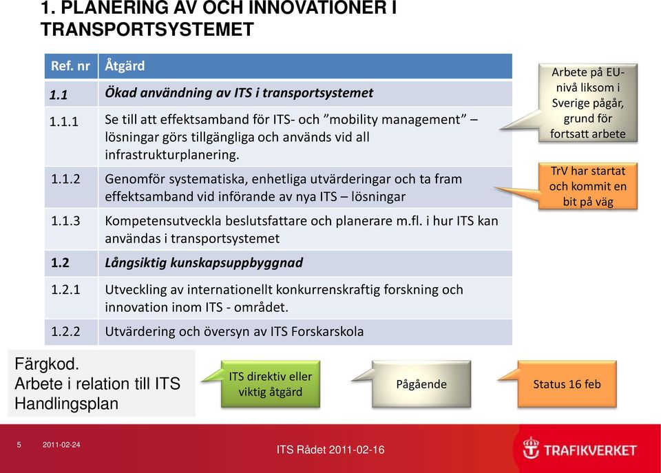 i hur ITS kan användas i transportsystemet 1.2 