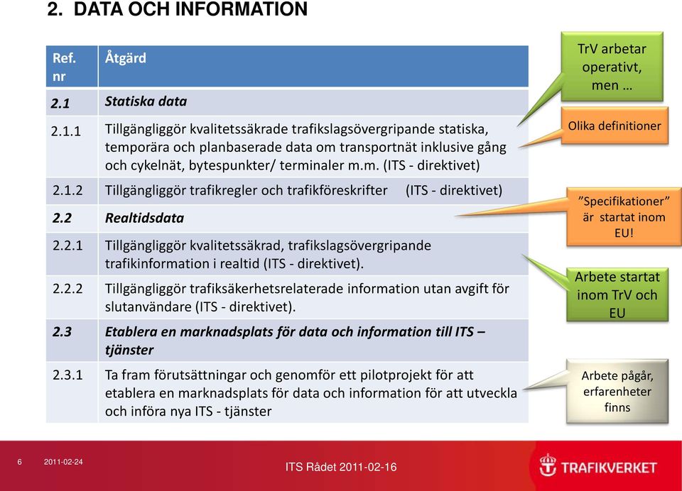 1.2 Tillgängliggör trafikregler och trafikföreskrifter (ITS - direktivet) 2.2 Realtidsdata 2.2.1 Tillgängliggör kvalitetssäkrad, trafikslagsövergripande trafikinformation i realtid (ITS - direktivet).