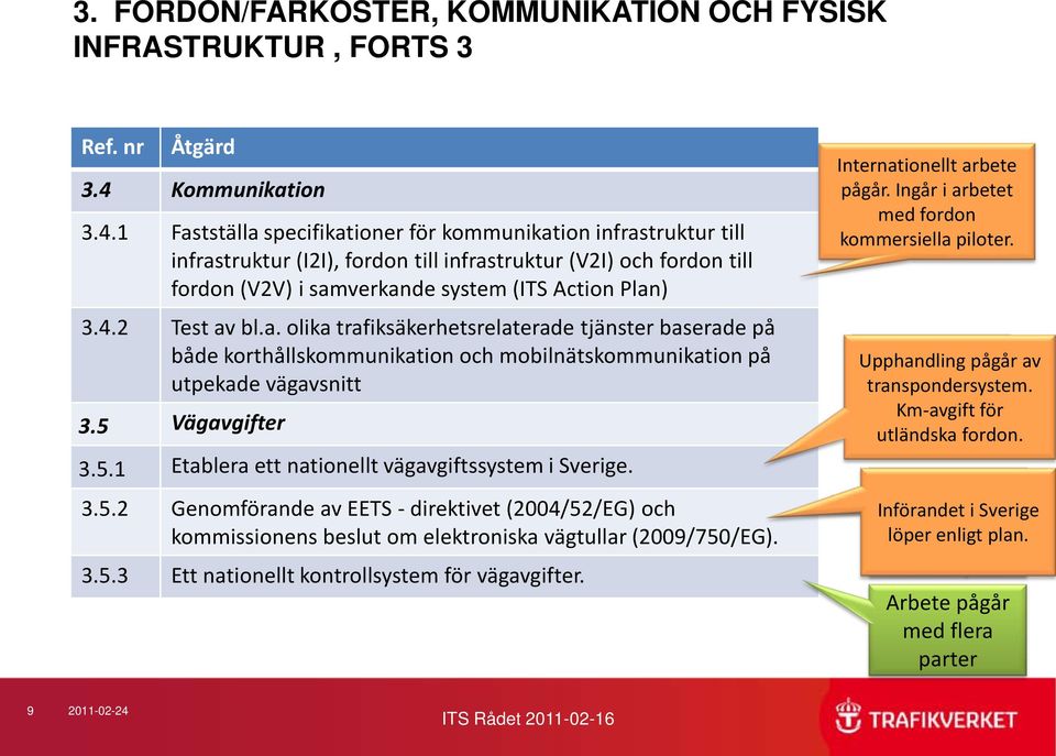 1 Fastställa specifikationer för kommunikation infrastruktur till infrastruktur (I2I), fordon till infrastruktur (V2I) och fordon till fordon (V2V) i samverkande system (ITS Action Plan) 3.4.