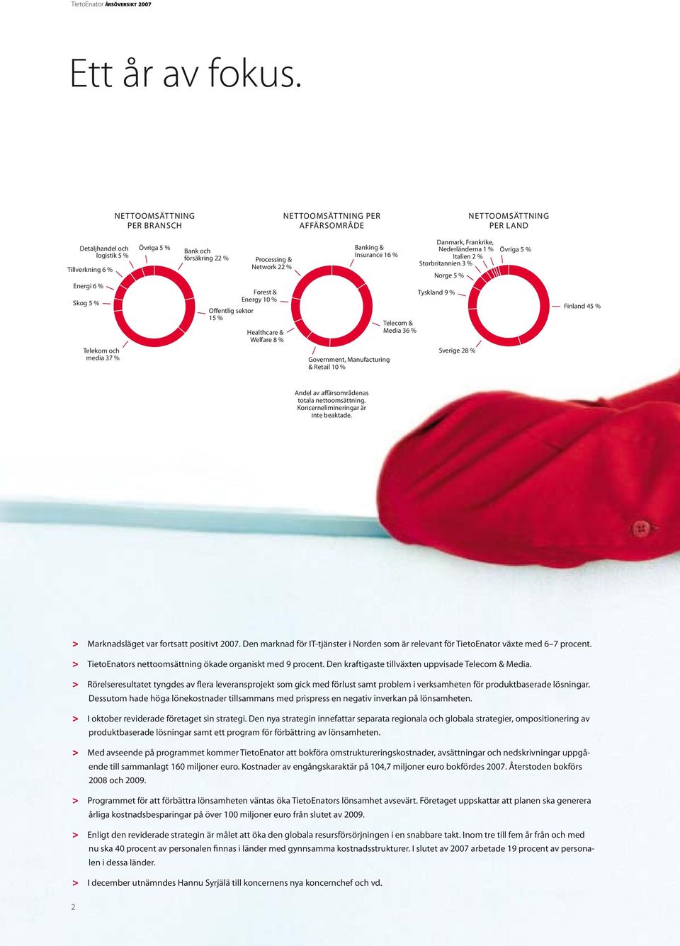 försäkring 22 % Offentlig sektor 15 % Processing & Network 22 % Forest & Energy 10 % Healthcare & Welfare 8 % Banking & Insurance 16 % Government, Manufacturing & Retail 10 % Telecom & Media 36 %