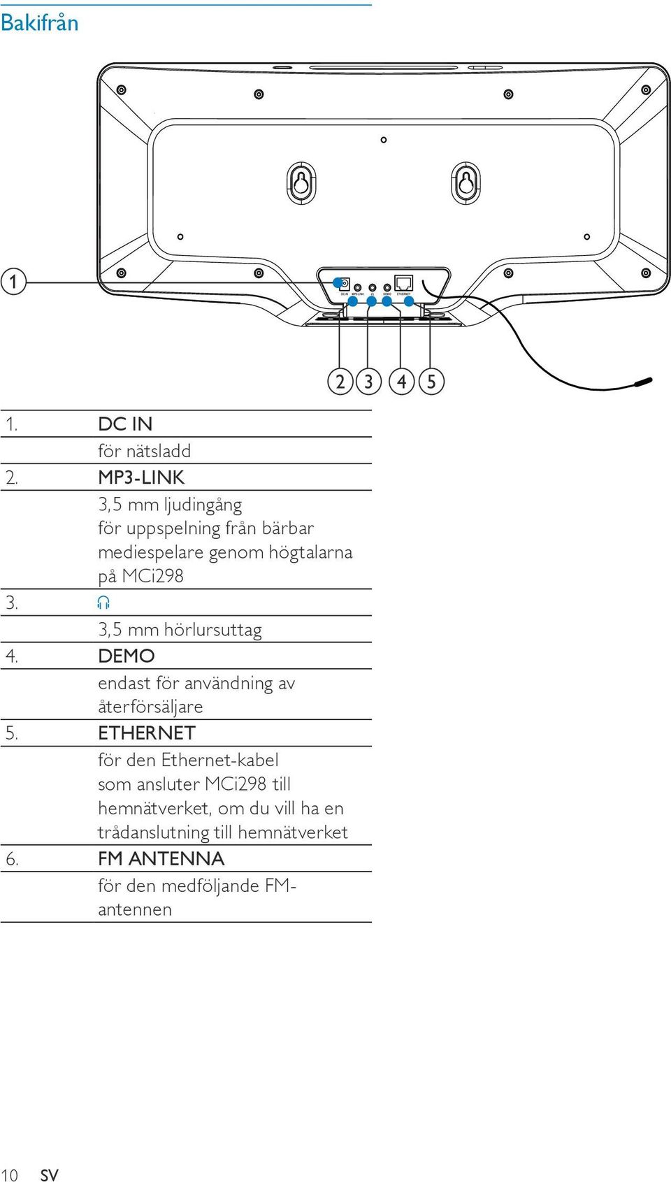 3. 3,5 mm hörlursuttag 4. DEMO endast för användning av återförsäljare 5.