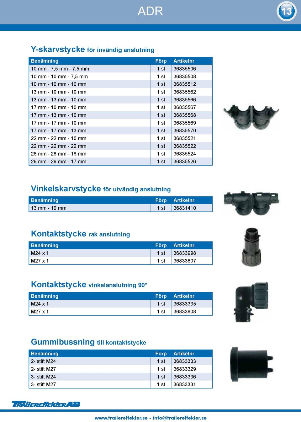 36835521 22 mm - 22 mm - 22 mm 1 st 36835522 28 mm - 28 mm - 16 mm 1 st 36835524 29 mm - 29 mm - 17 mm 1 st 36835526 Vinkelskarvstycke för utvändig anslutning 13 mm - 10 mm 1 st 36831410