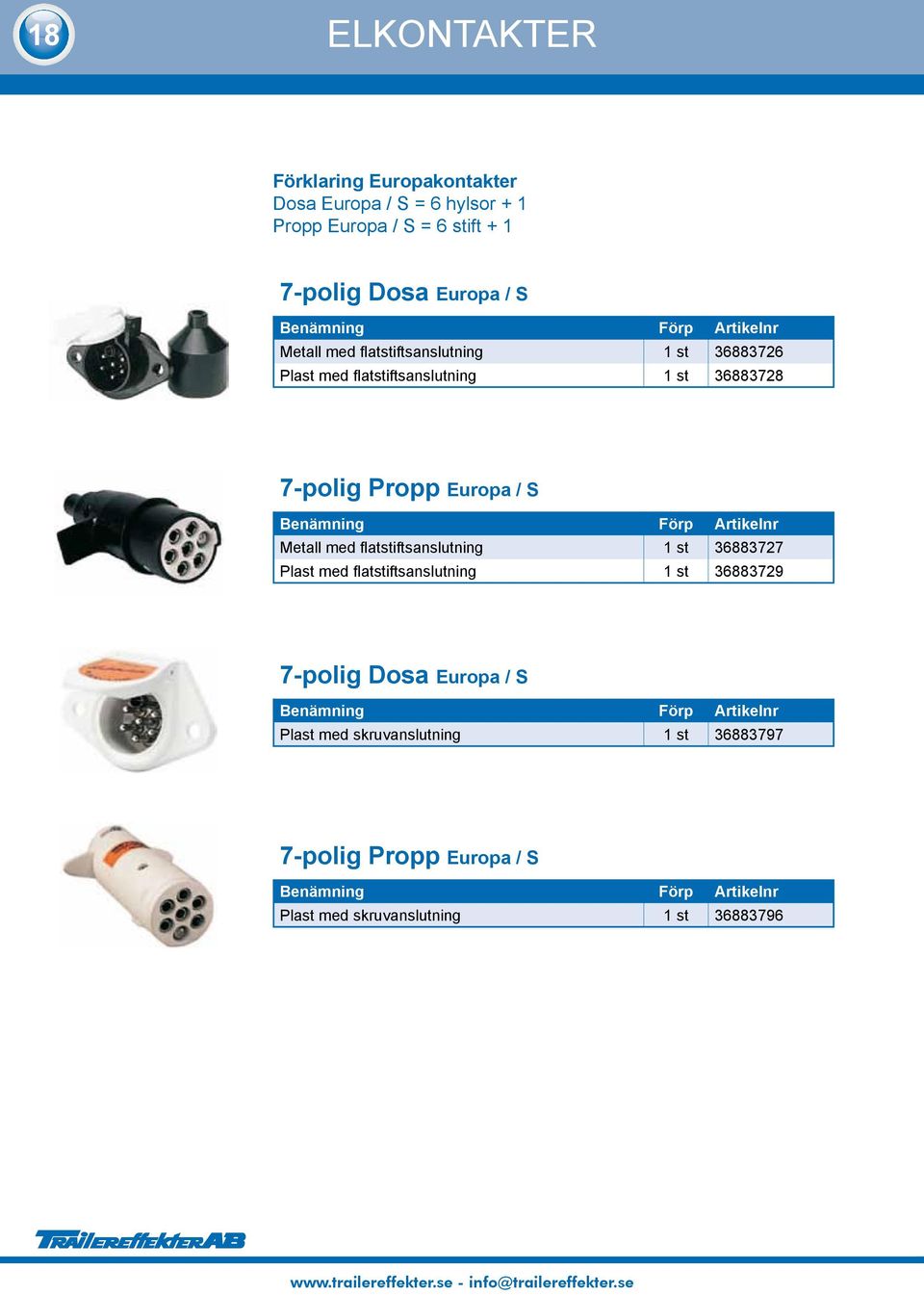 Propp Europa / S Metall med flatstiftsanslutning 1 st 36883727 Plast med flatstiftsanslutning 1 st 36883729 7-polig