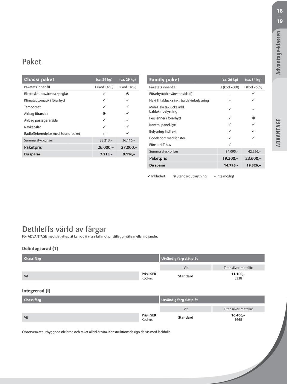 Sound-paket Summa styckpriser 33.213, 36.116, Paketpris 26.000, 27.000, Du sparar 7.213, 9.116, Family paket (ca. 26 kg) (ca.