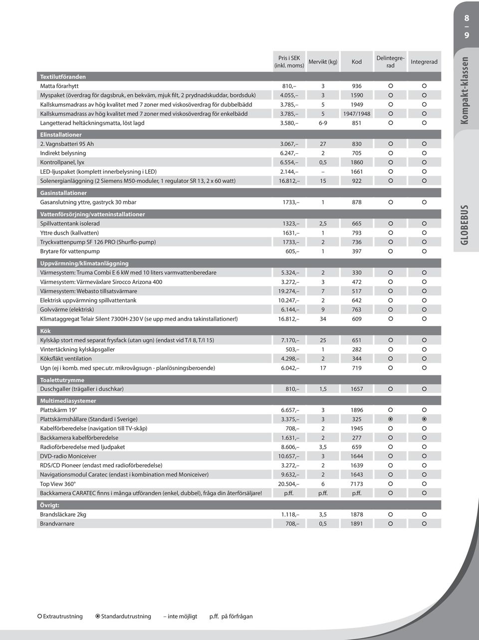 055, 3 1590 Kallskumsmadrass av hög kvalitet med 7 zoner med viskosöverdrag för dubbelbädd 3.785, 5 1949 Kallskumsmadrass av hög kvalitet med 7 zoner med viskosöverdrag för enkelbädd 3.