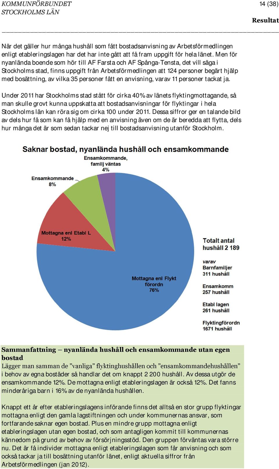 personer fått en anvisning, varav 11 personer tackat ja.