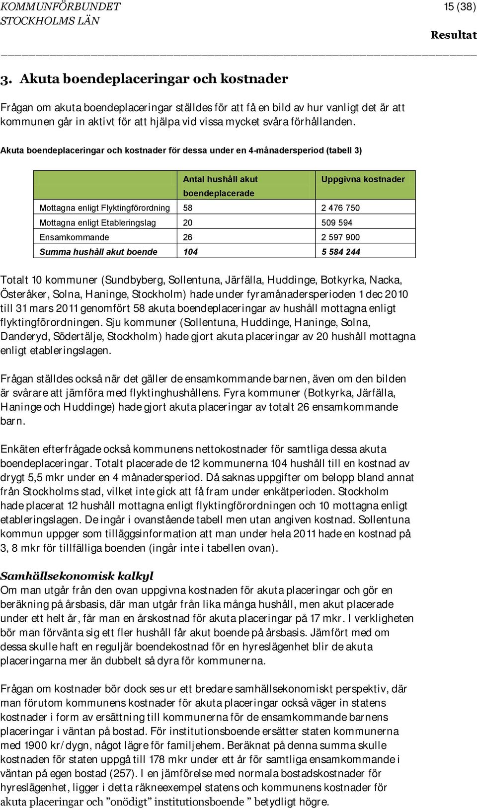 Akuta boendeplaceringar och kostnader för dessa under en 4-månadersperiod (tabell 3) Antal hushåll akut Uppgivna kostnader boendeplacerade Mottagna enligt Flyktingförordning 58 2 476 750 Mottagna