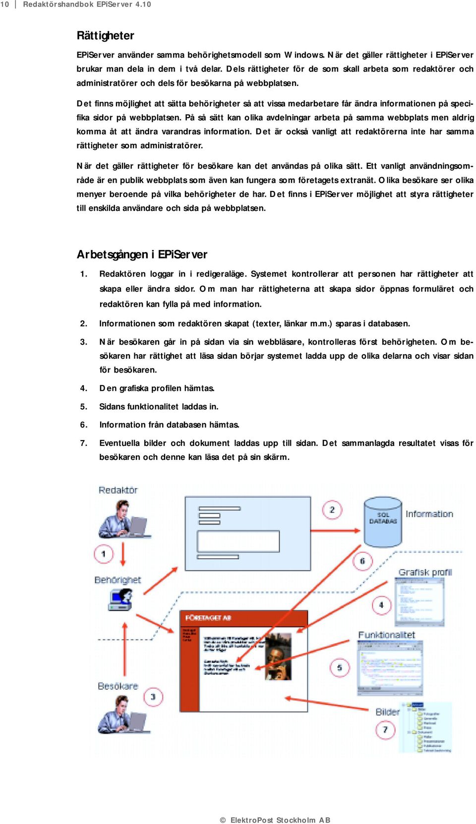 Det finns möjlighet att sätta behörigheter så att vissa medarbetare får ändra informationen på specifika sidor på webbplatsen.