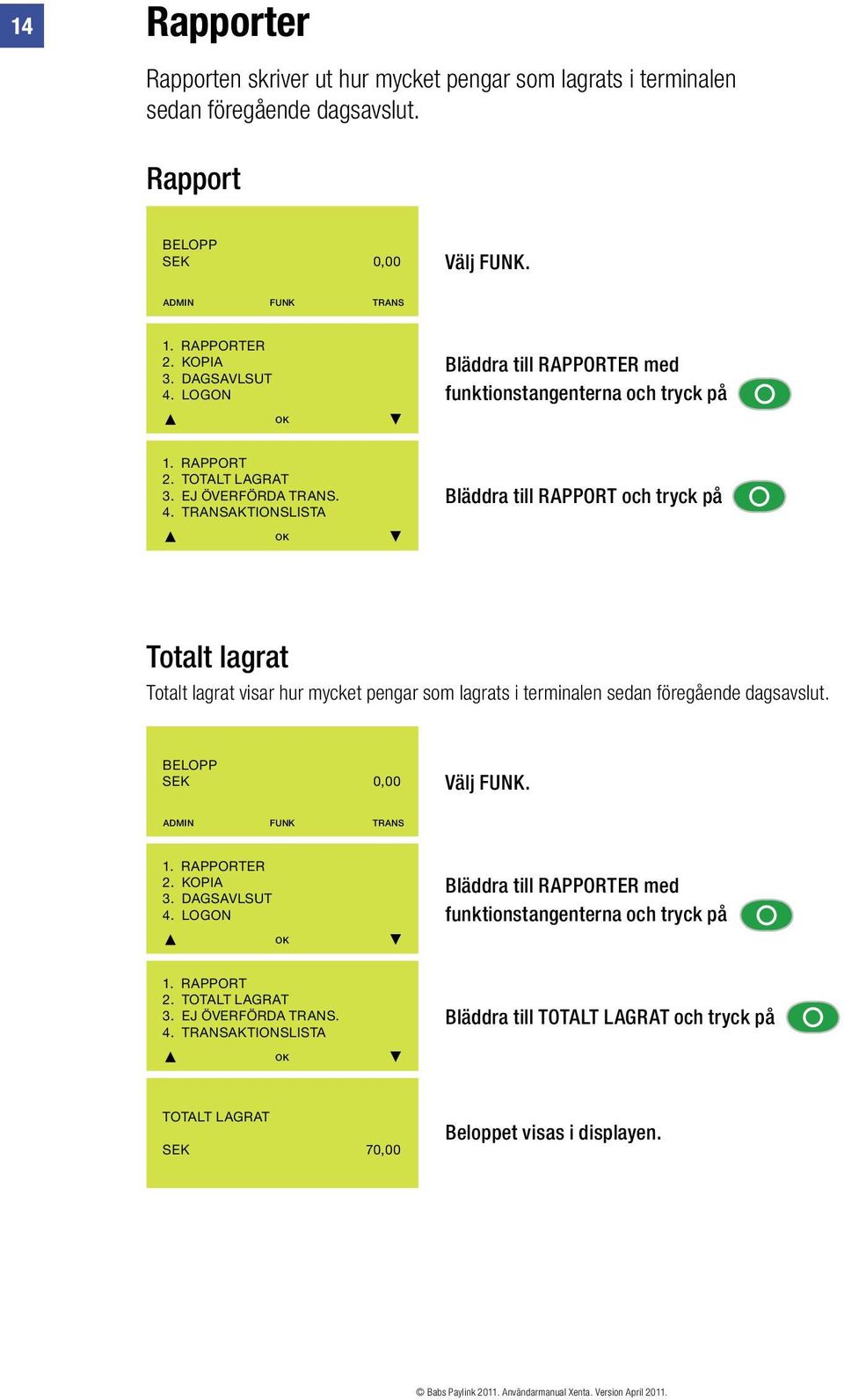 TRANSAKTIONSLISTA Bläddra till RAPPORT och tryck på Totalt lagrat Totalt lagrat visar hur mycket pengar som lagrats i terminalen sedan föregående dagsavslut. Välj FUNK. 1.