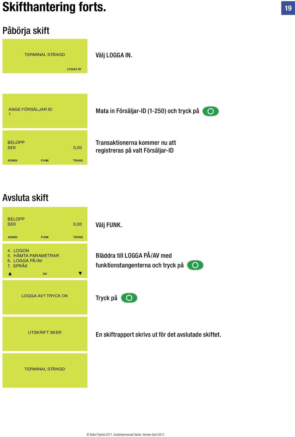 på valt Försäljar-ID Avsluta skift Välj FUNK. 4. LOGON 5. HÄMTA PARAMETRAR 6. LOGGA PÅ/AV 7.