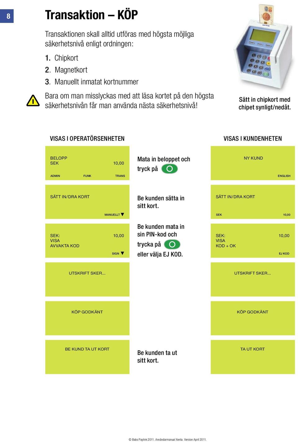 VISAS I OPERATÖRSENHETEN VISAS I KUNDENHETEN SEK 10,00 Mata in beloppet och tryck på NY KUND ENGLISH SÄTT IN/DRA KORT MANUELLT Be kunden sätta in sitt kort.