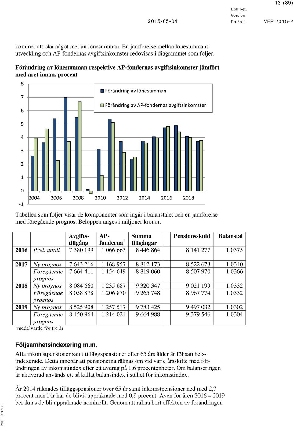 2008 2010 2012 2014 2016 2018 Tabellen som följer visar de komponenter som ingår i balanstalet och en jämförelse med föregående prognos. Beloppen anges i miljoner kronor.