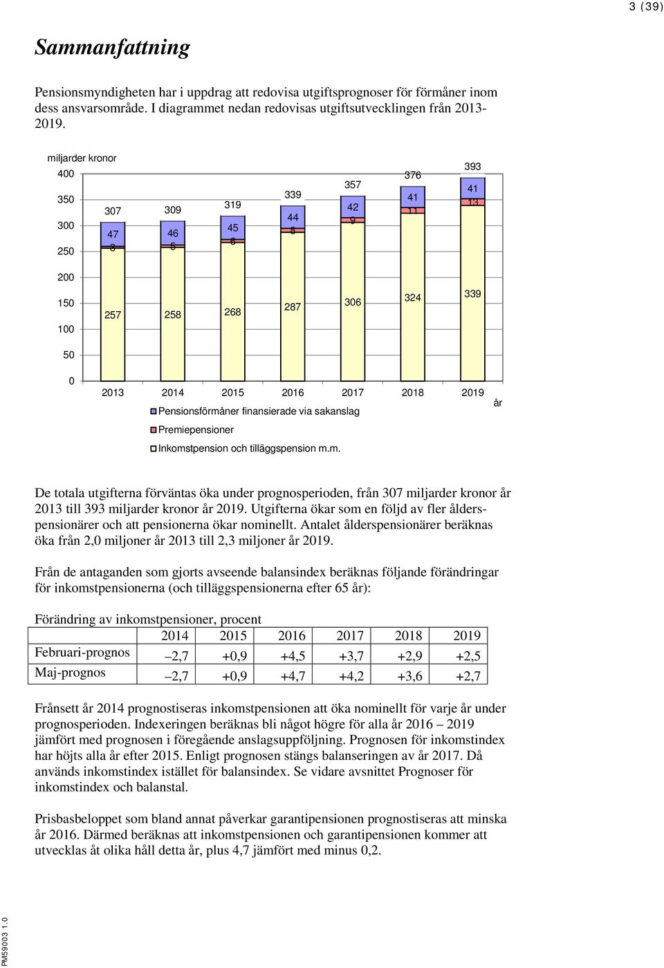 finansierade via sakanslag Premiepensioner Inkomstpension och tilläggspension m.m. år De totala utgifterna förväntas öka under prognosperioden, från 307 miljarder kronor år 2013 till 393 miljarder kronor år 2019.