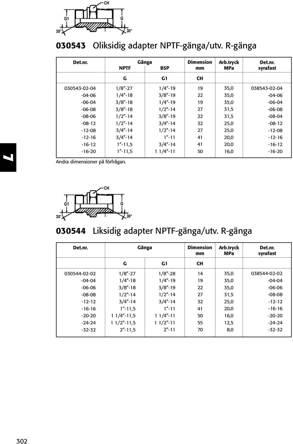 Andra dimensioner på förfrågan.