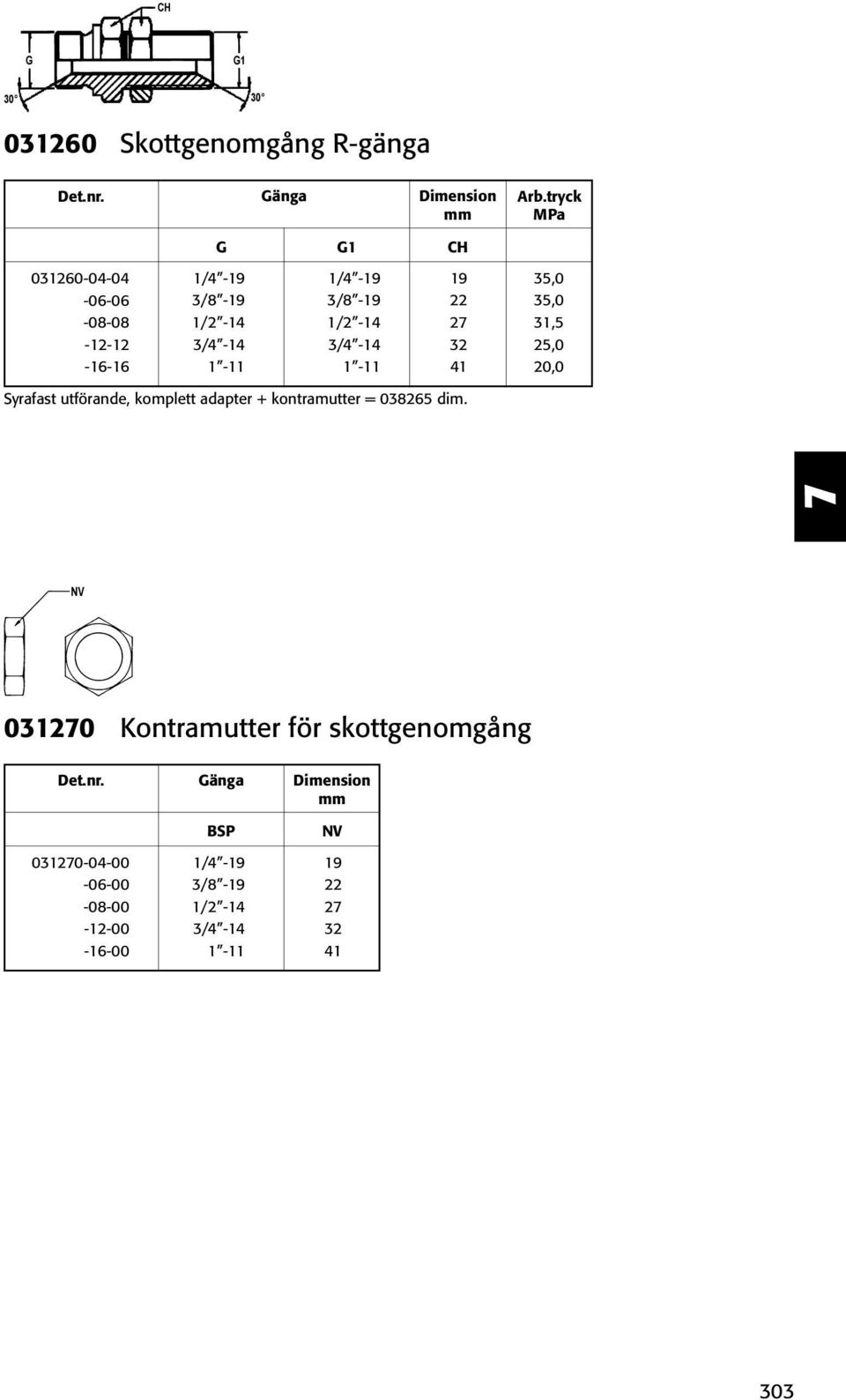 + kontramutter = 038265 dim.