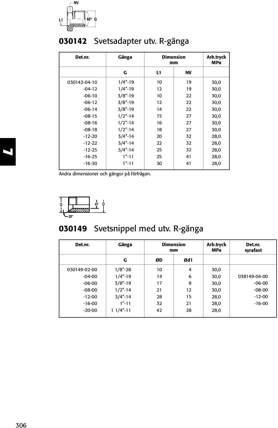 25 28,0 28,0 28,0 28,0 28,0 Andra dimensioner och gängor på förfrågan. d1 D 09 Svetsnippel med utv.