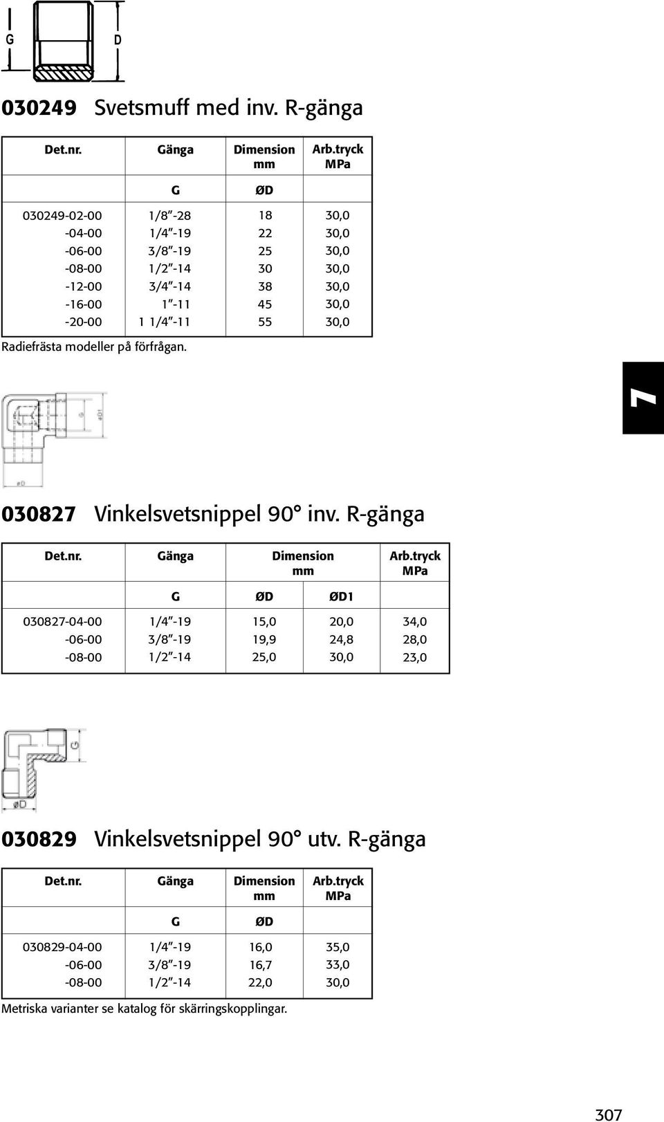 förfrågan. 08 Vinkelsvetsnippel 90 inv. R-gänga änga Arb.